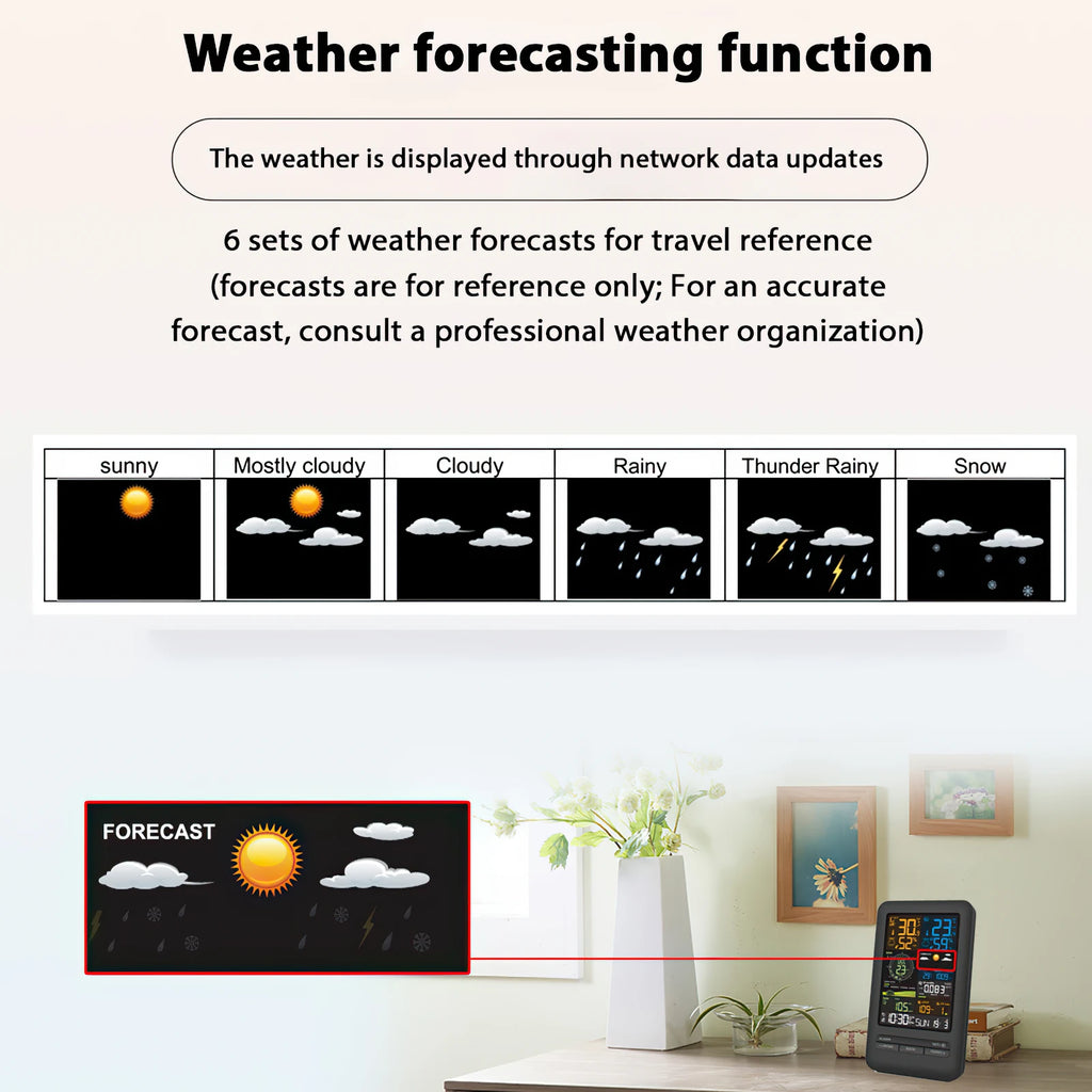 Station Météo Wi-Fi Tuya Complète - Vent Pluie Température Humidité Qualité Air UV - APPRO-DISTRI