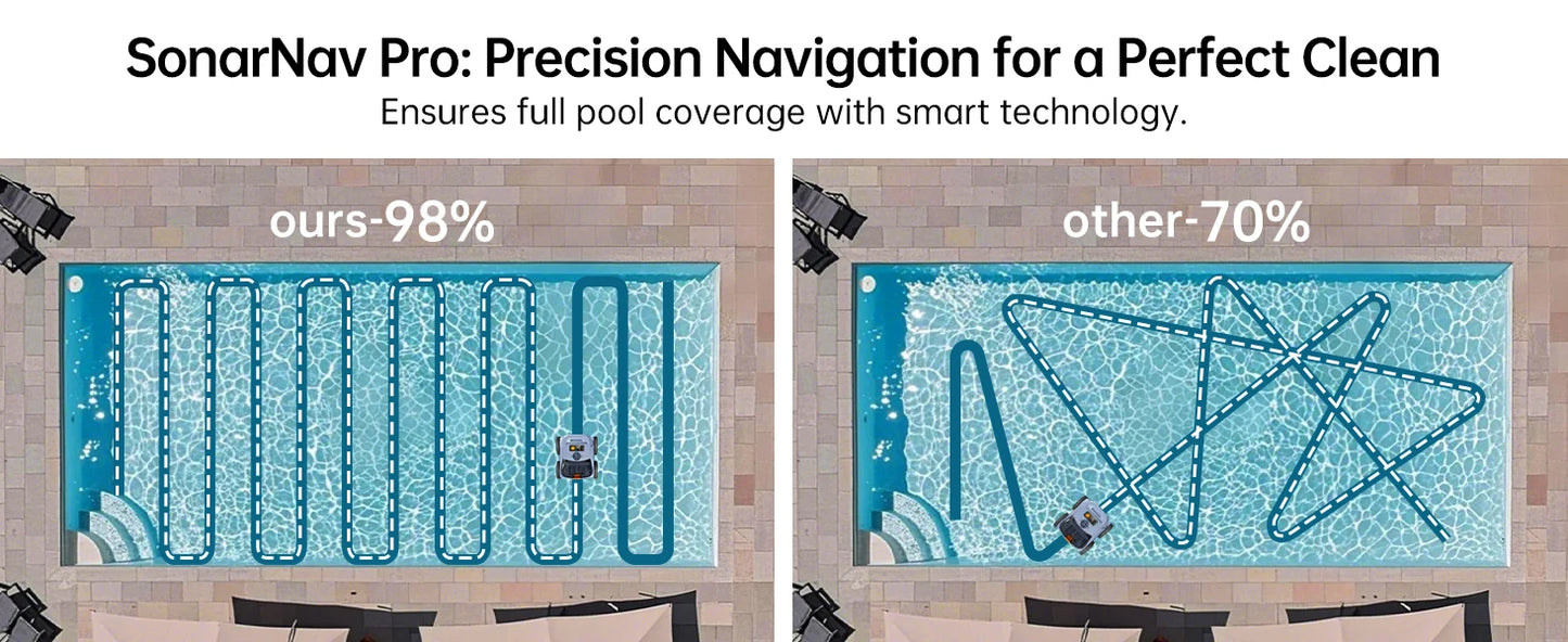 Robot Nettoyeur de Piscine Seauto – Sans Fil | Aspiration 45 000 Pa | Jusqu'à 200 m²