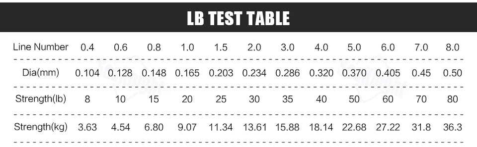 Tresse Pêche SeaKnight TriPoseidon 4 Brins 300m PE 8-60LB Multifilament Carpe Carnassier