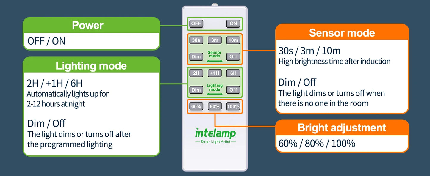 Lampe Solaire Intelamp 3000LM – 2 Détecteurs de Mouvement, Angle 240°, IP65, Batterie 12500mAh