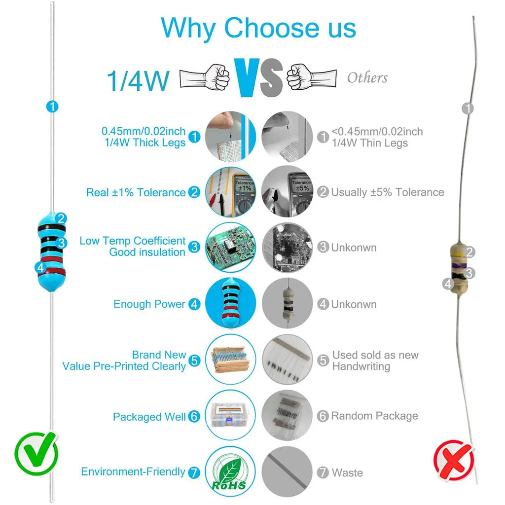 300/600pcs 1% Resistor Set Resistance 1/4W Metal Film Resistors Kit 10Ohm ~1M Ohm 30Values Electronic Components Kit