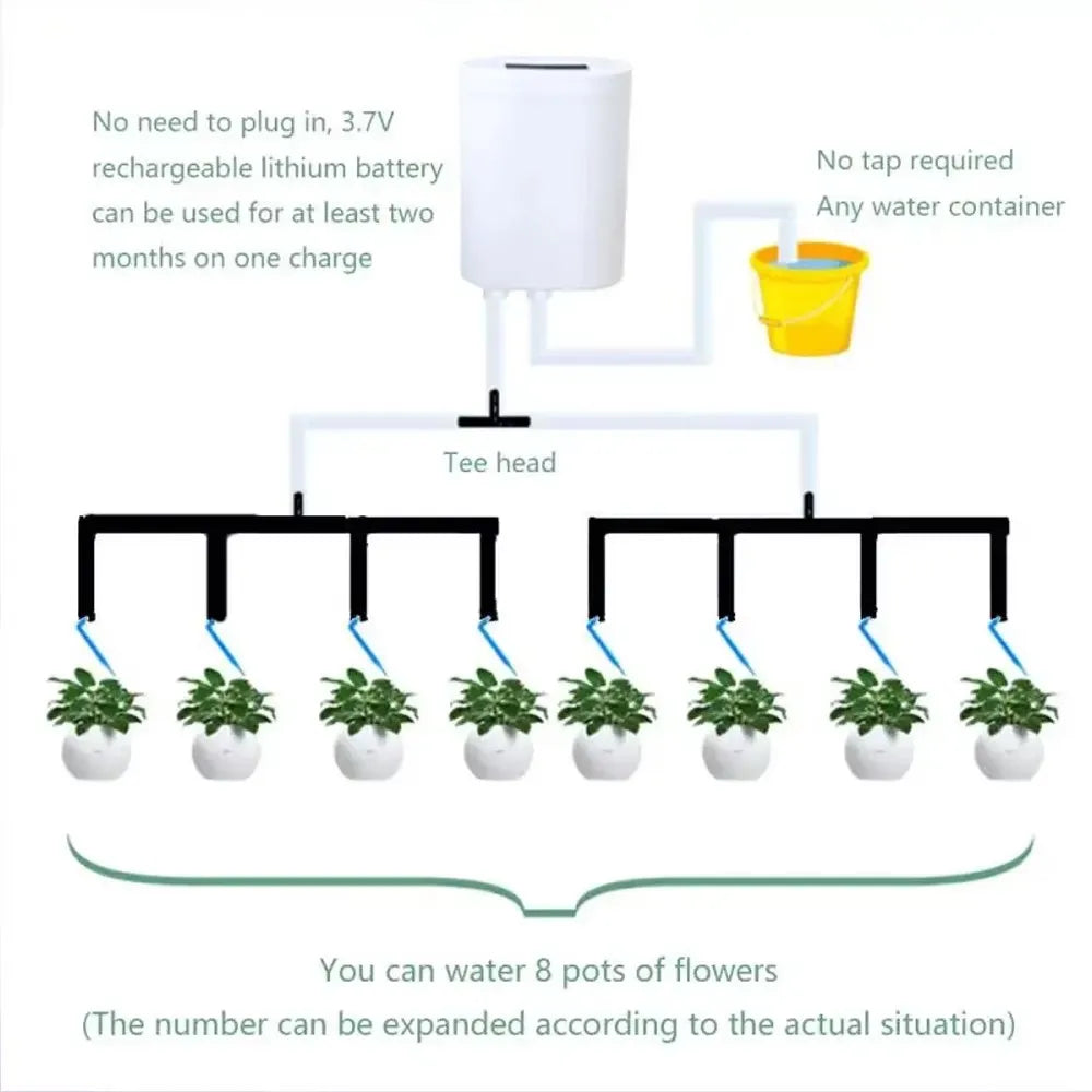 Contrôleur d'Arrosage Automatique Intelligent – Pompe Goutte-à-Goutte Rechargeable pour Plantes d'Intérieur (H2, H4, H8)