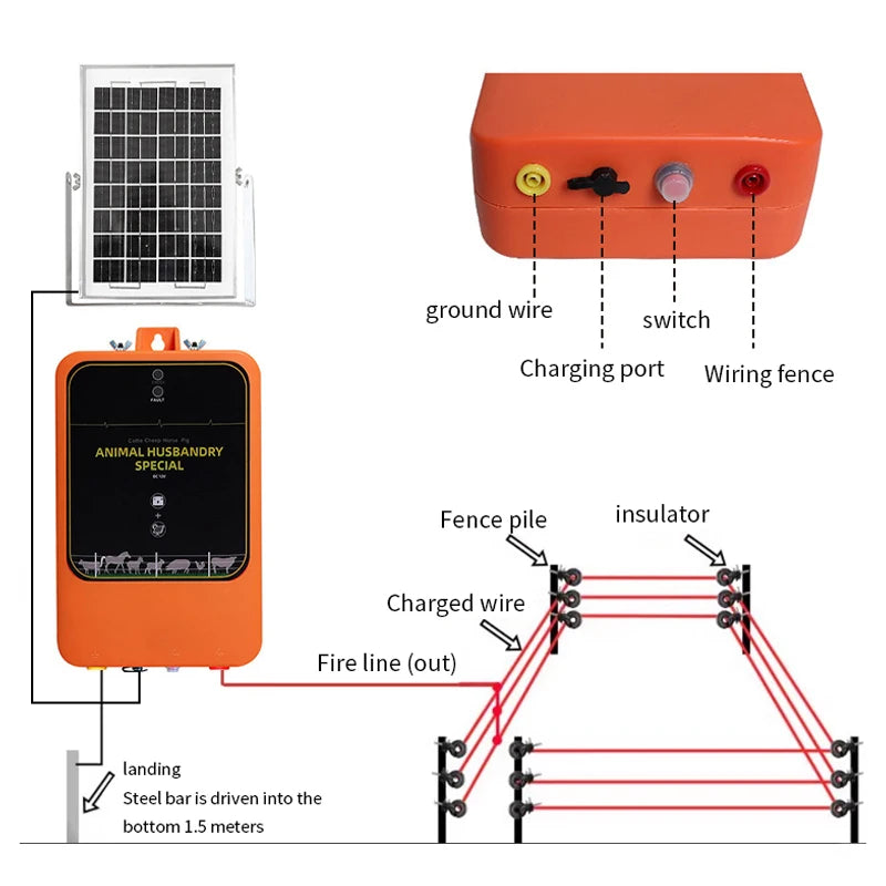 Électificateur de clôture électrique solaire 10 km – 12KV, 1.2J, Batterie 6Ah | Prise EU/US