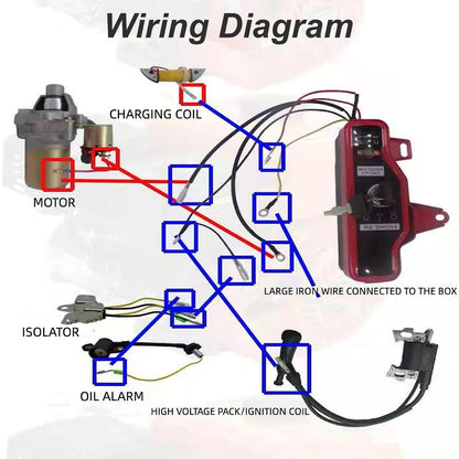 Kit Démarrage Électrique – Volant Moteur + Démarreur + Boîtier Clé pour Honda GX160 GX200 GX340 GX390