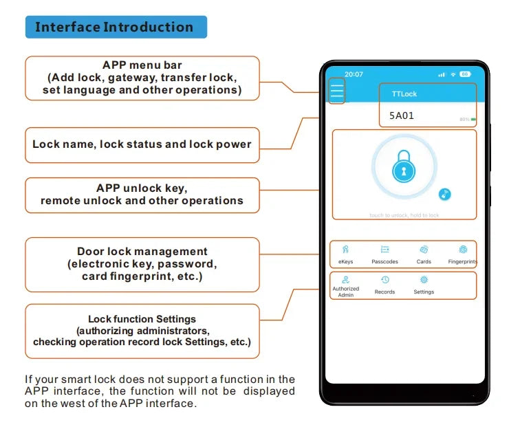 Cylindre Serrure Connectée TTlock - IP67 Étanche, App Bluetooth, Carte RFID/NFC, Anti-Perçage - Tuya Smart