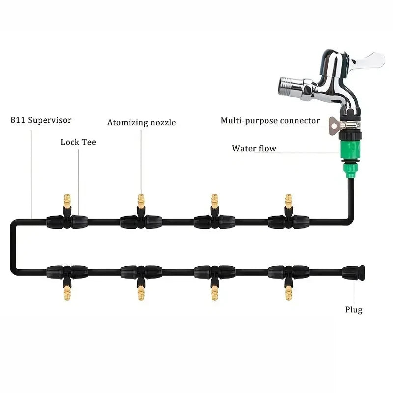 Système d'arrosage automatique 5-20m – Kit d'irrigation par aspersion pour jardin et plantes en pot