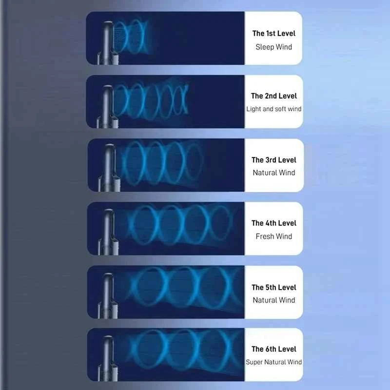 Rafraîchisseur d'Air USB Portable Sans Pale - Ventilateur 6 Vitesses Silencieux avec Humidificateur et Minuterie