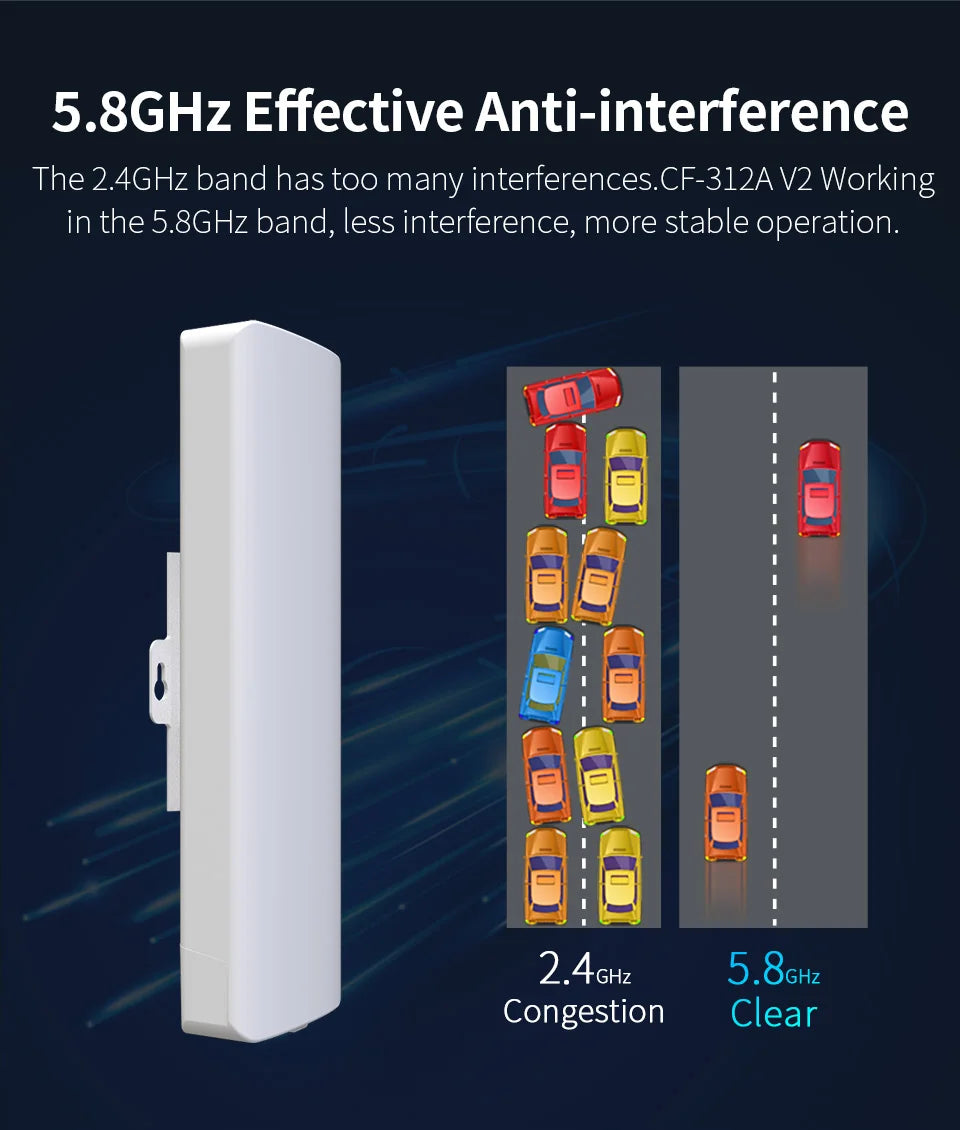 Pont WiFi CPE Extérieur Longue Portée 5-10 km – 5 GHz 300 Mbps | COMFAST CF-E312A