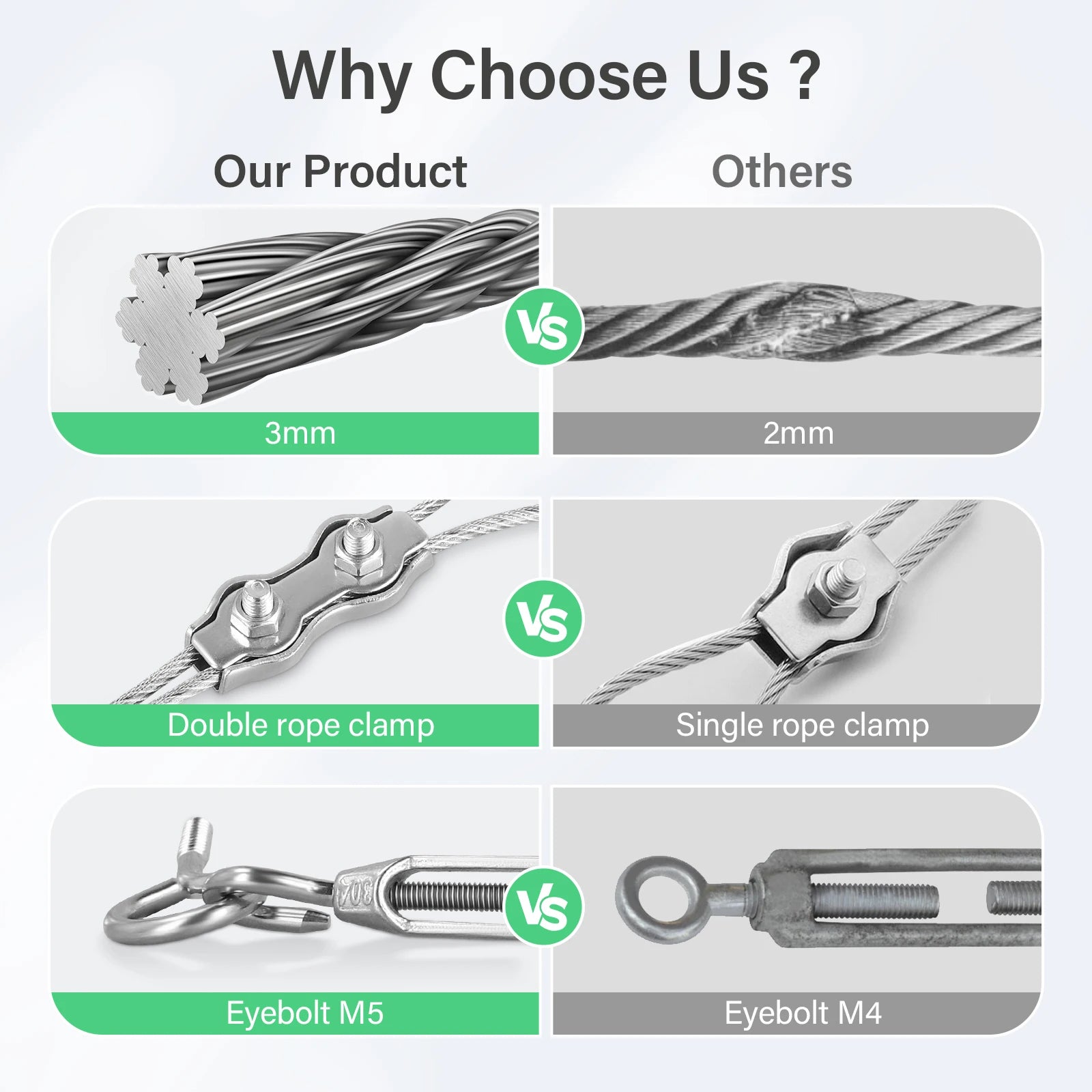 Kit Câble Acier Inoxydable 30M Ø 3mm - 304 Inox - Tendeur Crochets - Jardin Pergola Clôture