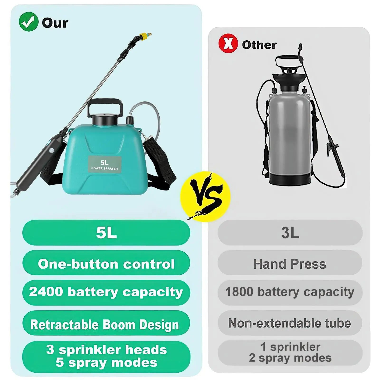 Pulvérisateur Électrique Rechargeable 5L USB - Pistolet Automatique sans Fil pour Jardin et Plantes