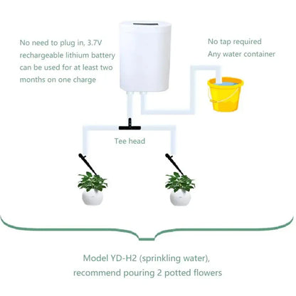 Contrôleur d'Arrosage Automatique Intelligent – Pompe Goutte-à-Goutte Rechargeable pour Plantes d'Intérieur (H2, H4, H8)