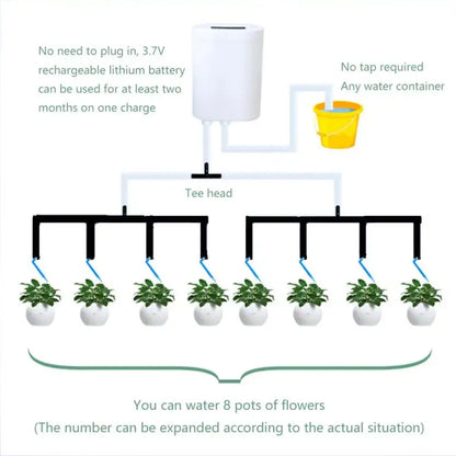 Contrôleur d'Arrosage Automatique Intelligent – Pompe Goutte-à-Goutte Rechargeable pour Plantes d'Intérieur (H2, H4, H8)