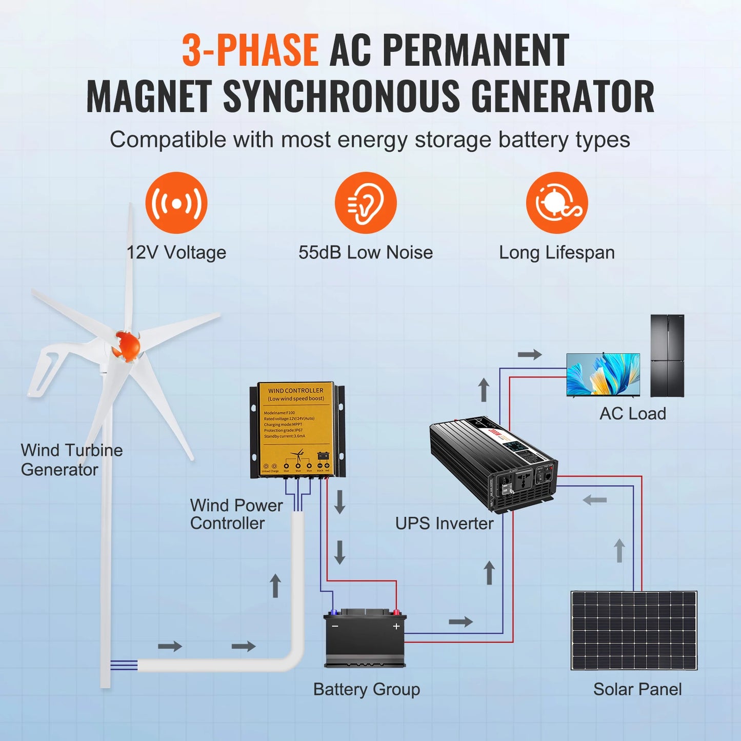 Éolienne 12V 500W/800W SucceBuy avec Contrôleur MPPT – Kit Complet