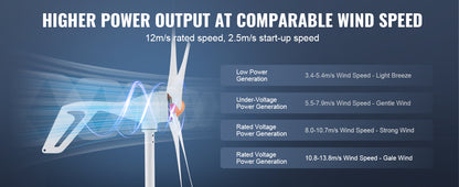 Éolienne 12V 500W/800W SucceBuy avec Contrôleur MPPT – Kit Complet